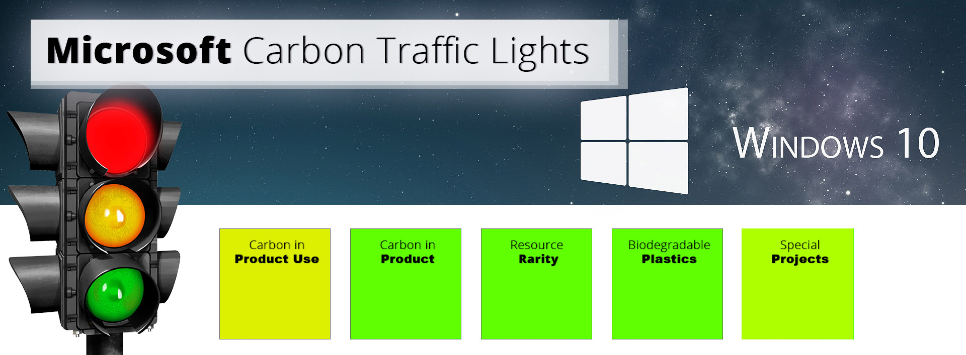 Microsoft__Carbon-Traffic-Lights